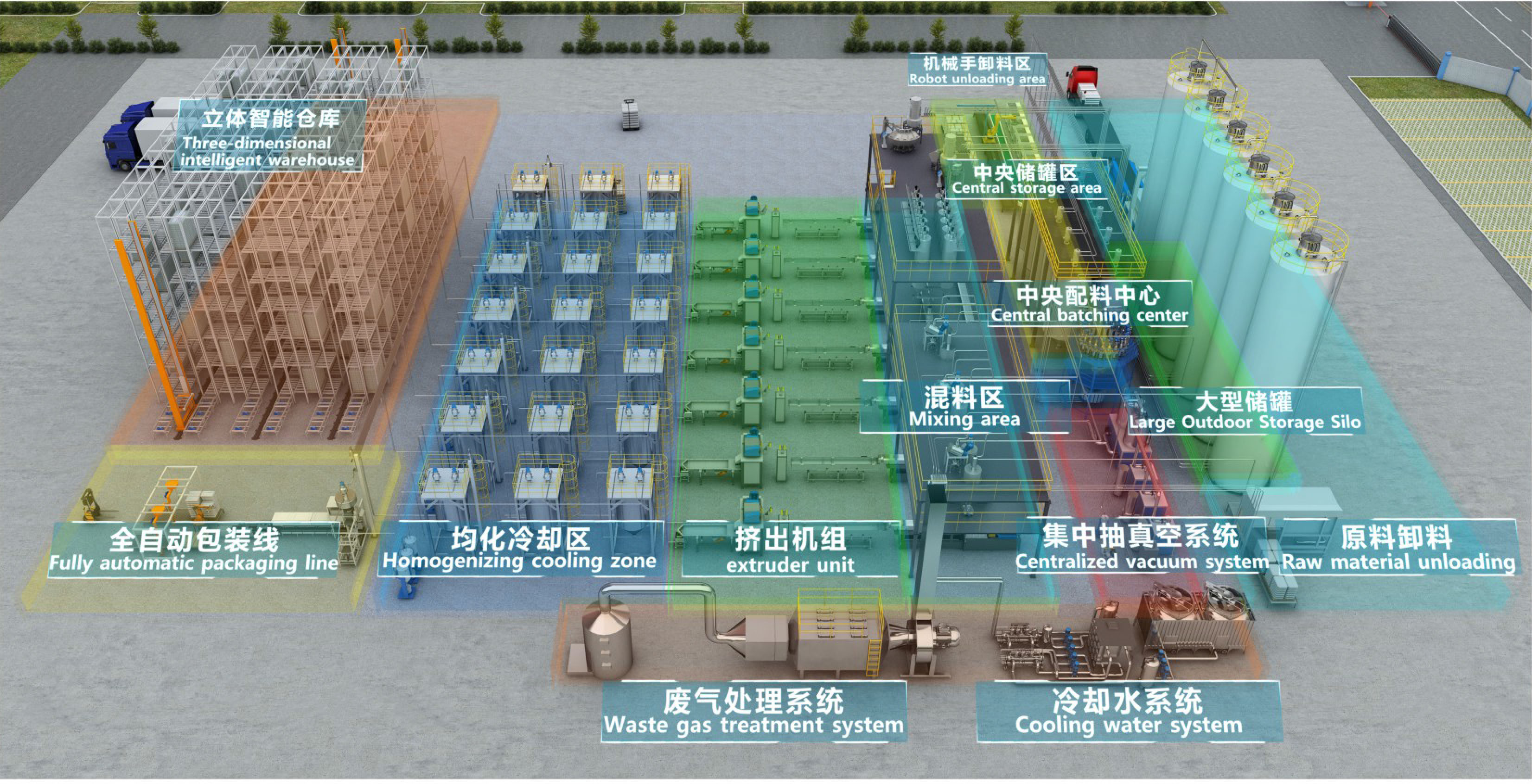 Niasi Merkezi Besleme Sistemi: Akıllı Üretimi Güçlendiriyor